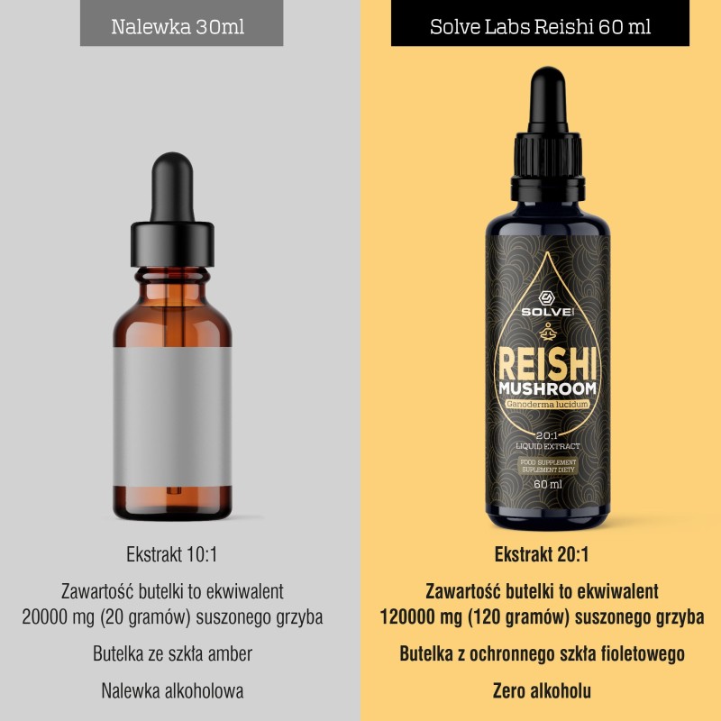Ganoderma lucidum (Reishi) w kroplach 60ML