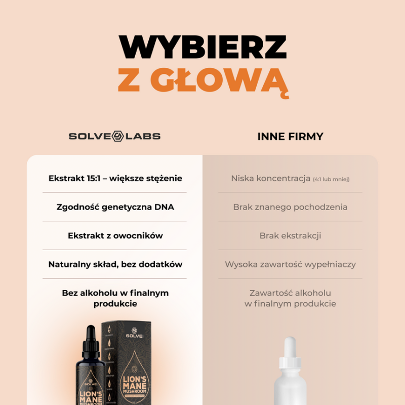 Płynny ekstrakt z soplówki jeżowatej - Lion's Mane liquid 60 ml
