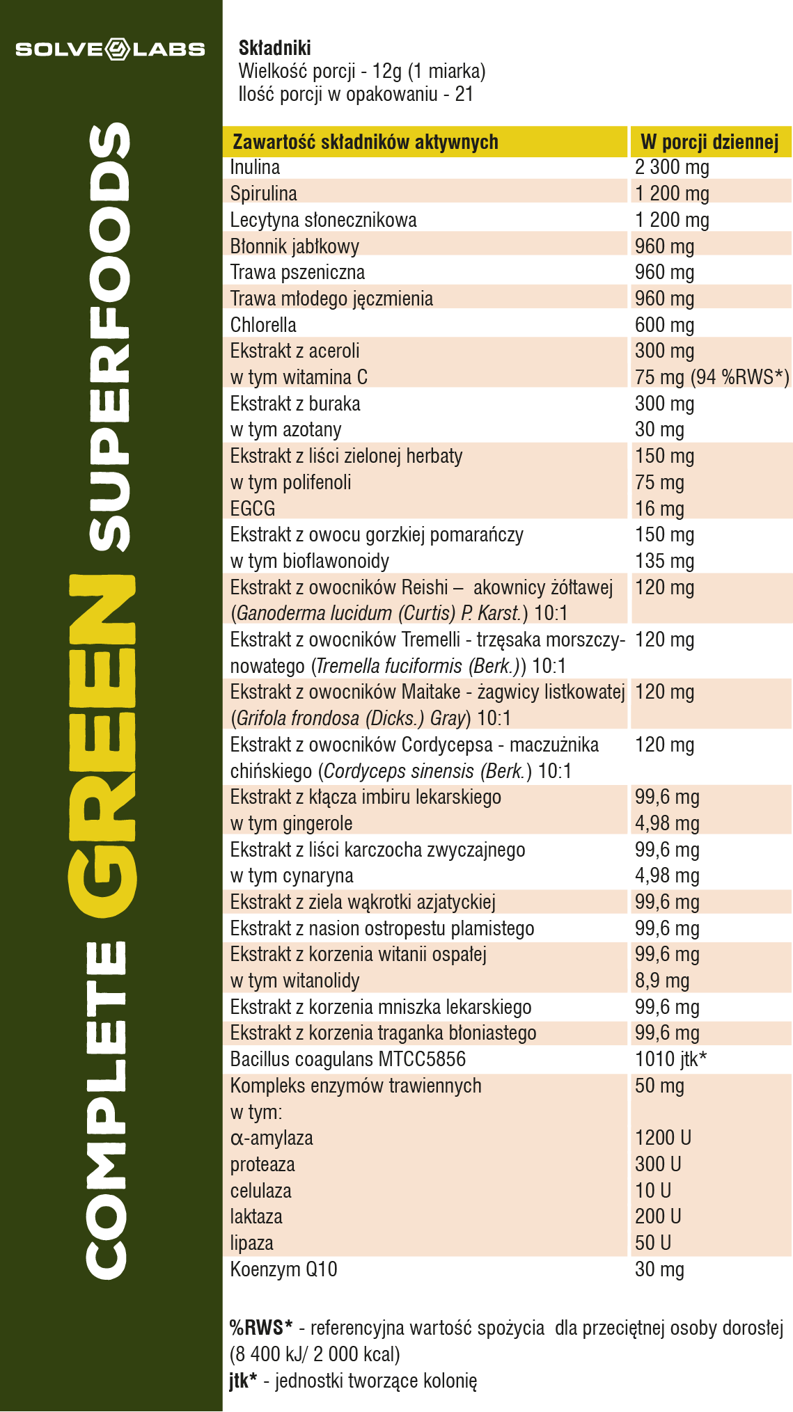 Tabela wartosci odzywczych Complete Green Superfoods