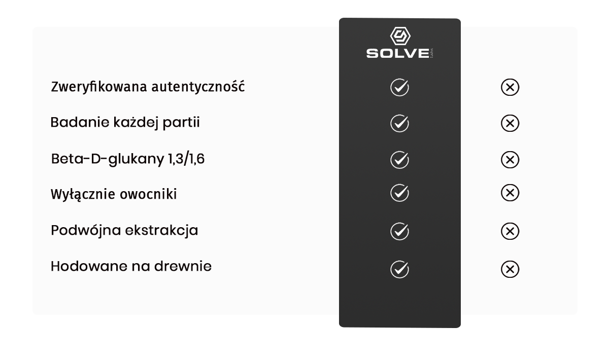 Solve Labs vs inne marki