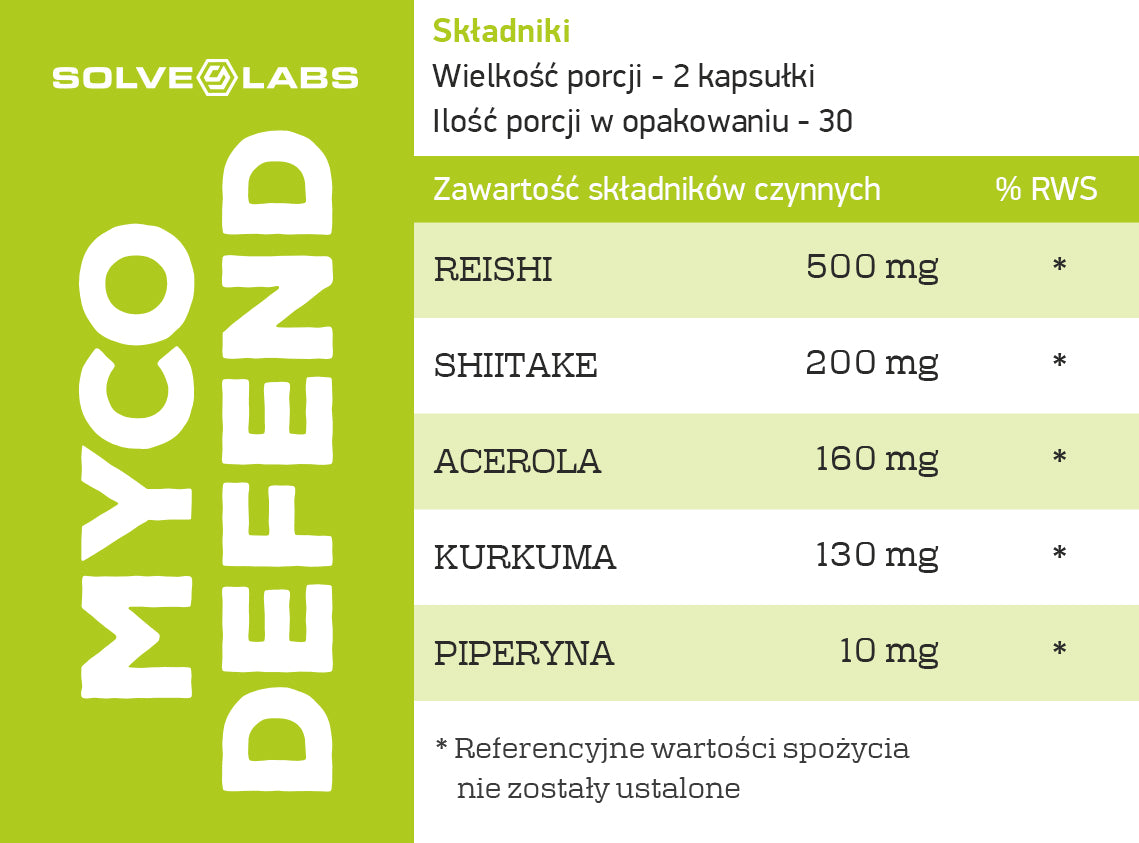 Tabela składników Myco Defend
